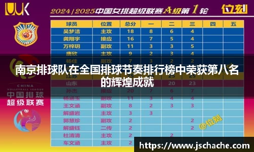 南京排球队在全国排球节奏排行榜中荣获第八名的辉煌成就