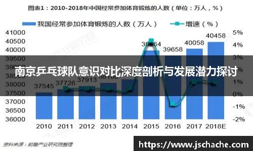南京乒乓球队意识对比深度剖析与发展潜力探讨